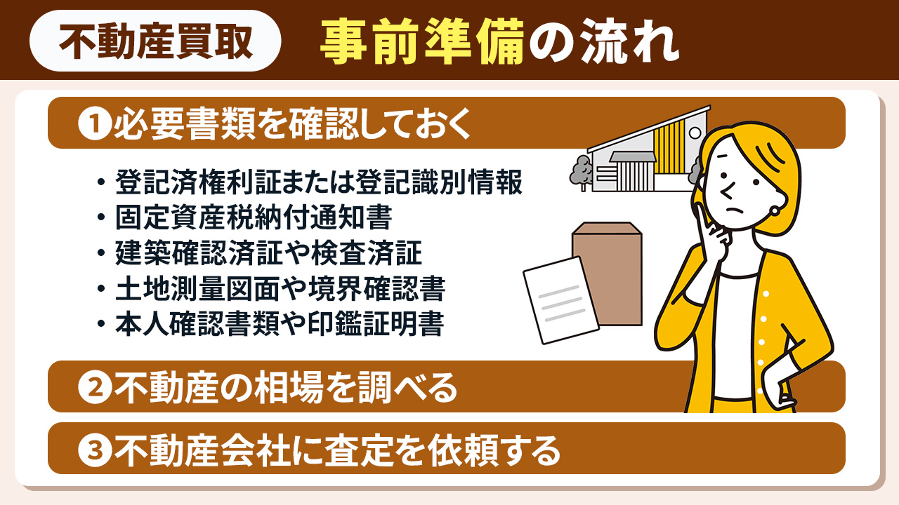 不動産買取における事前準備の流れ
