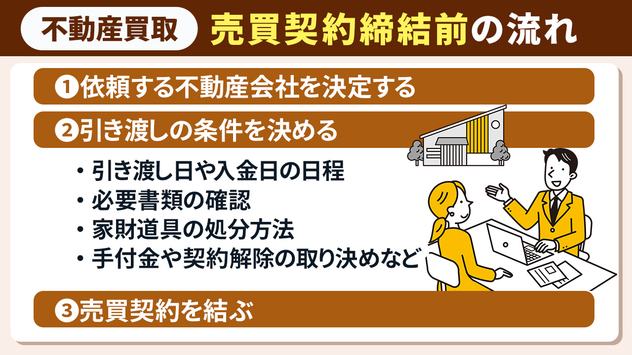 不動産買取における売買契約締結前の流れ