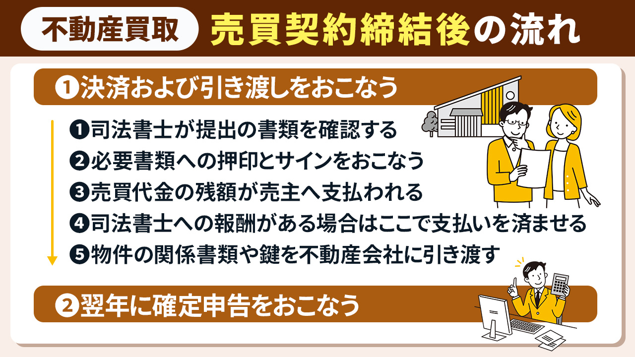 不動産買取における売買契約締結後の流れ