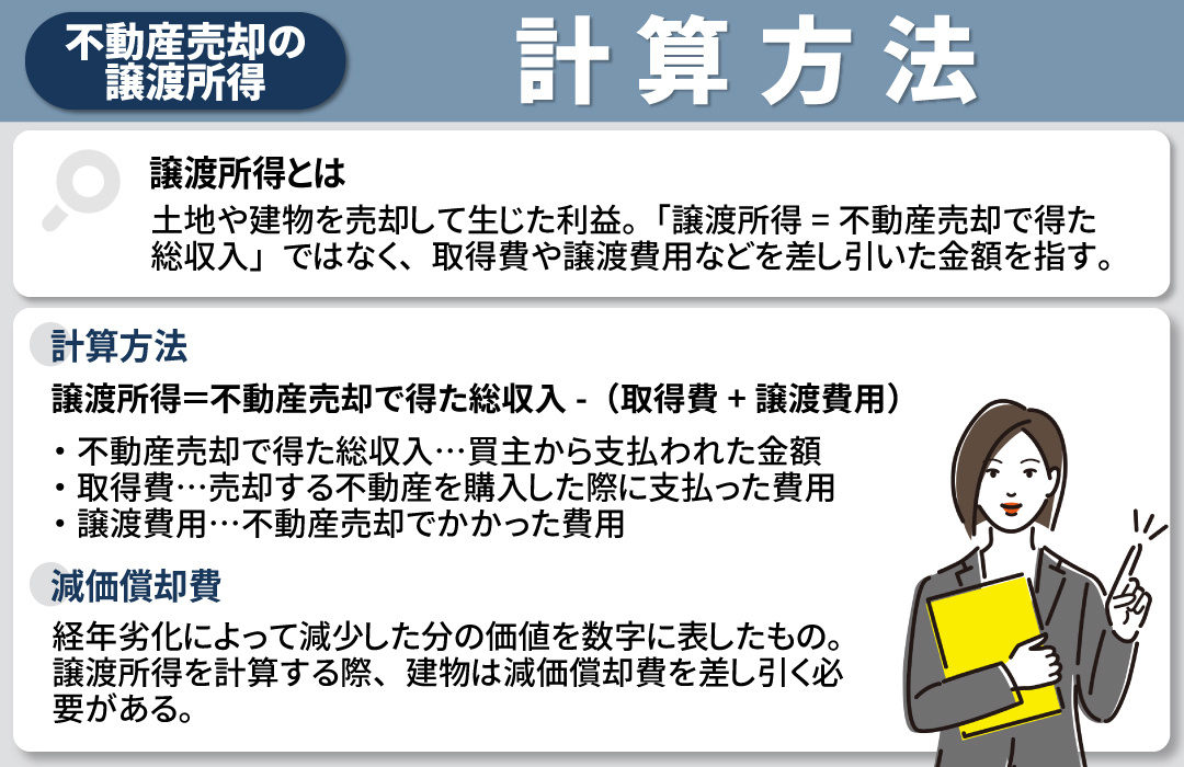 不動産売却における譲渡所得の計算方法