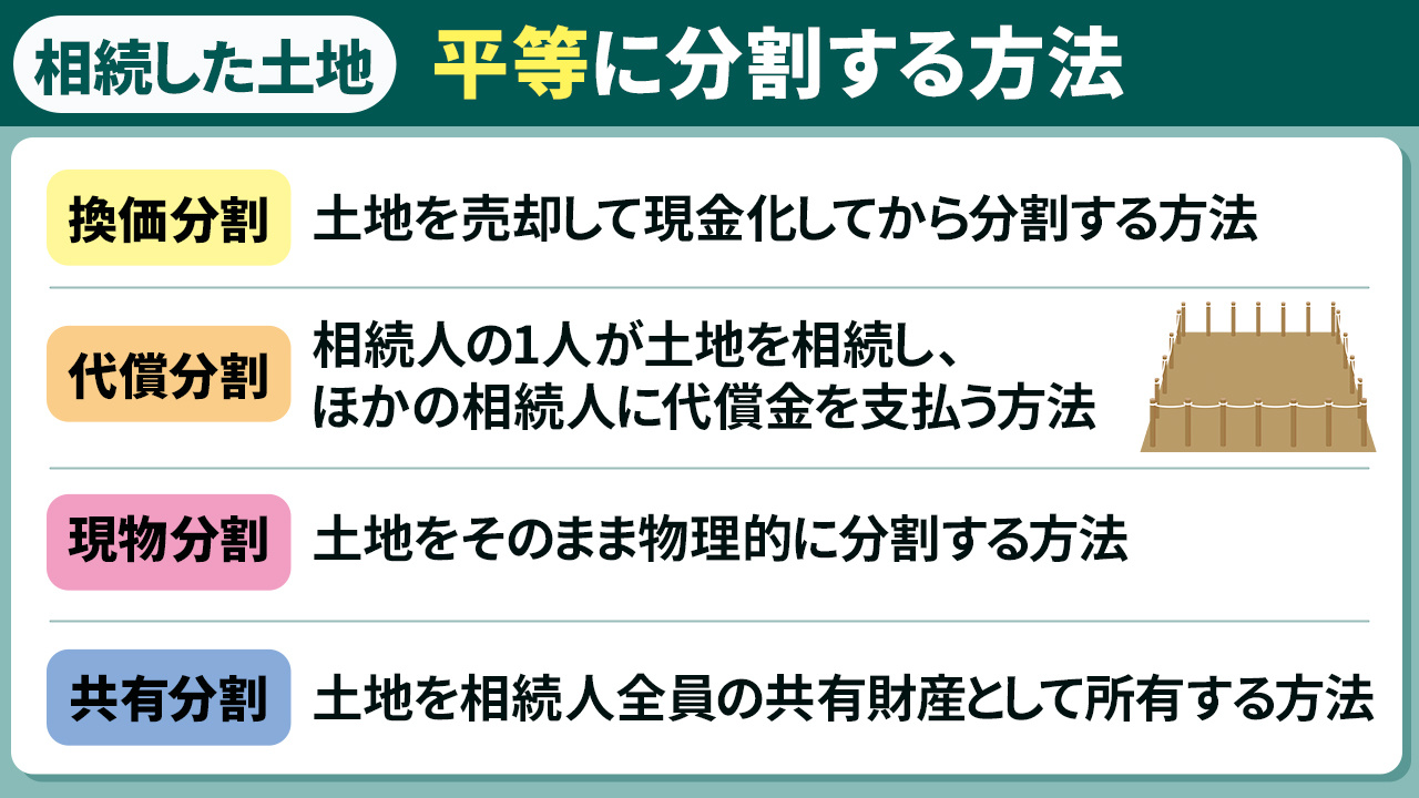 相続した土地を平等に分割する方法とトラブルにならないための対策とは