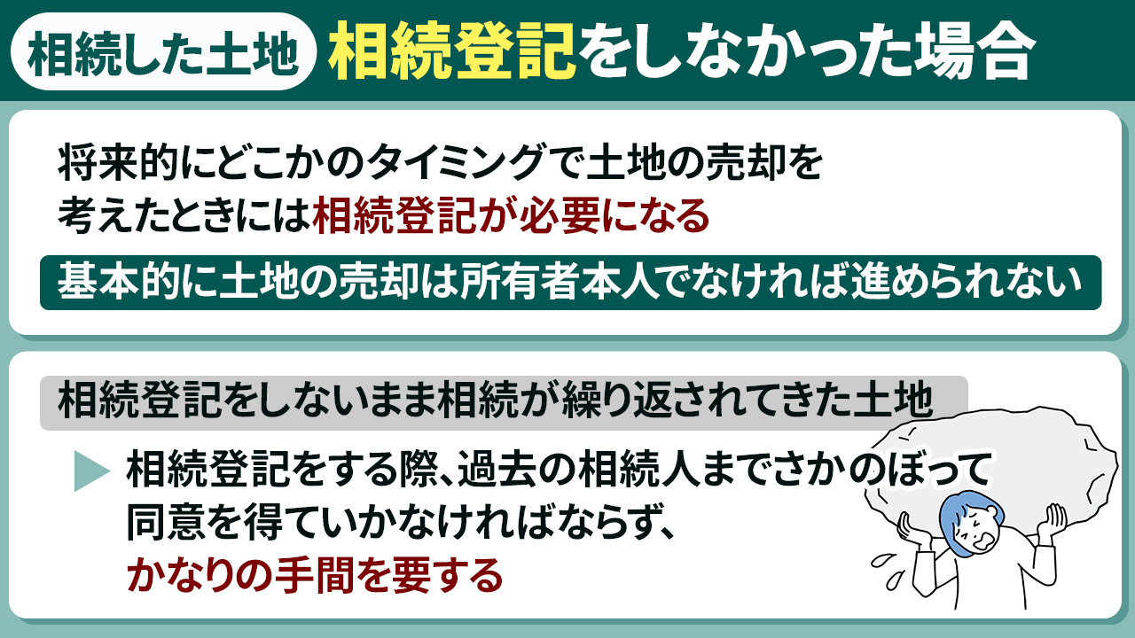 土地の相続登記をしなかった場合に起こり得るトラブルとは