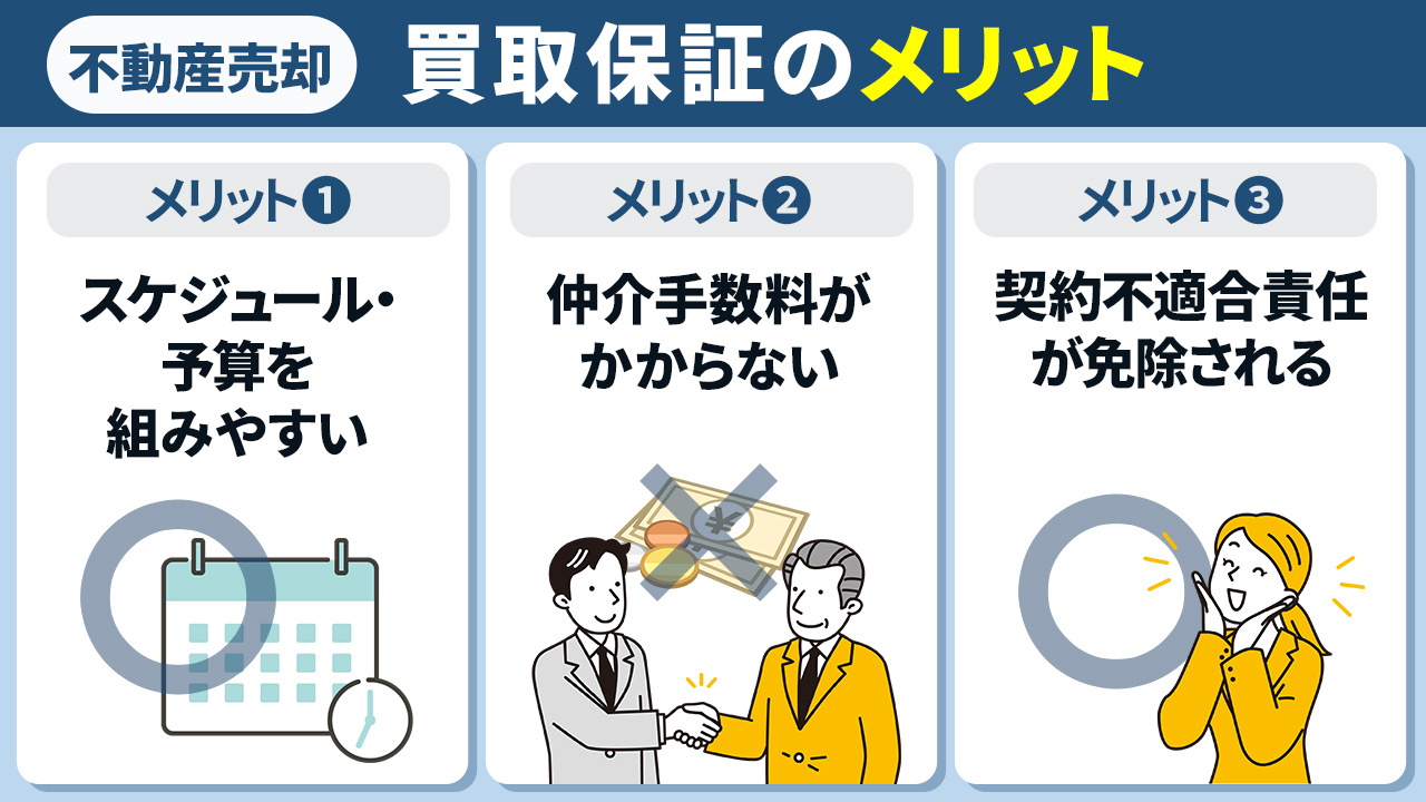 不動産売却における買取保証のメリット