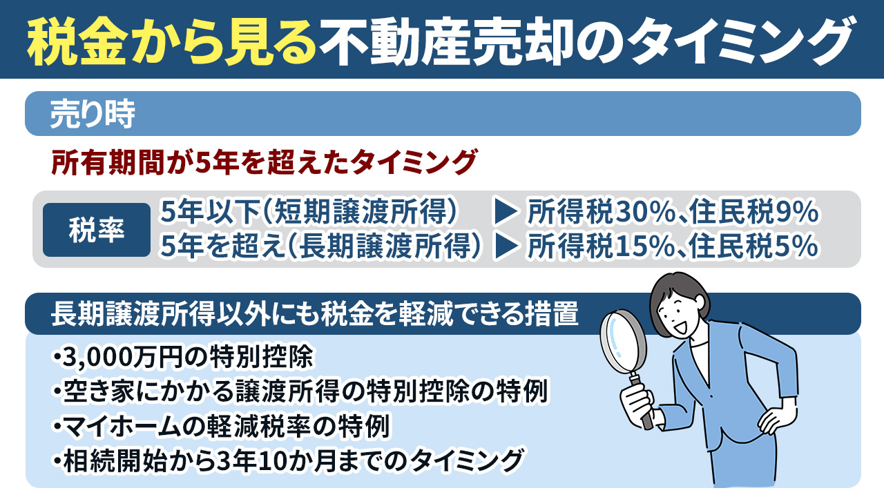税金から見る不動産売却のタイミング