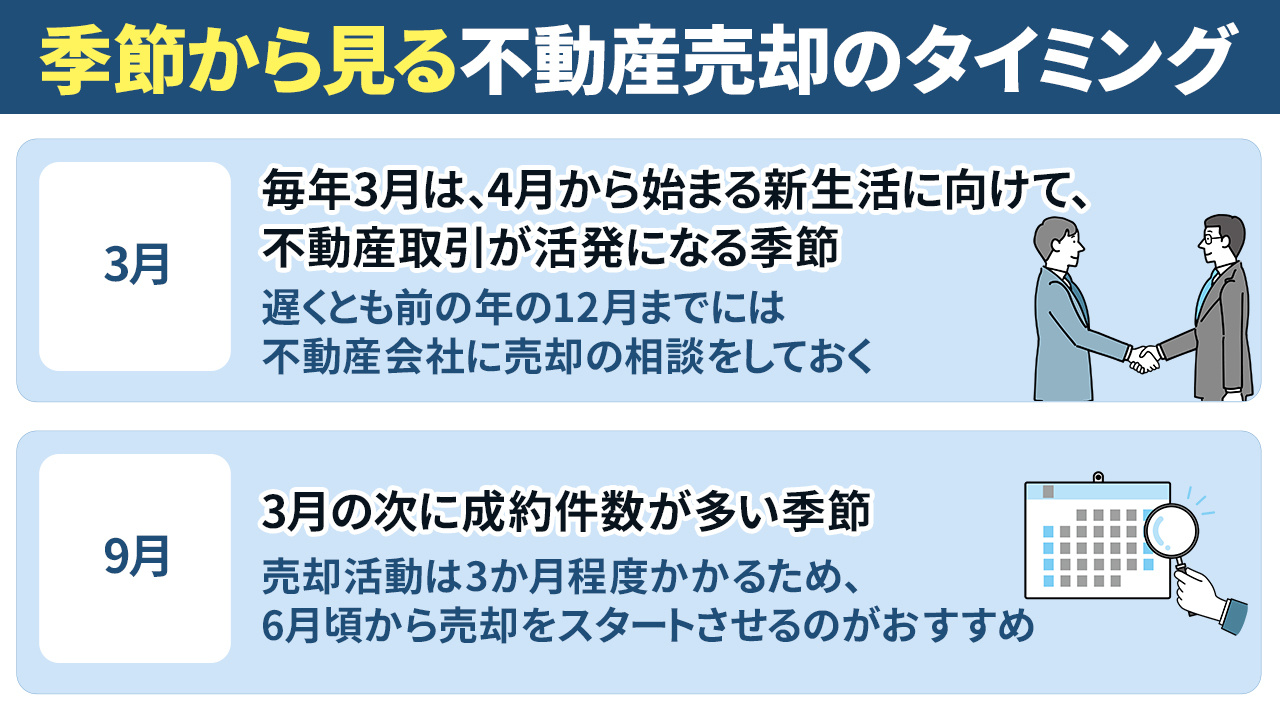 季節から見る不動産売却のタイミング