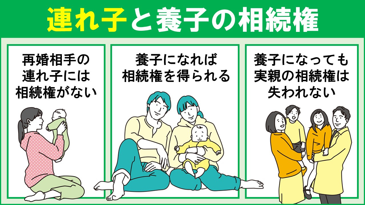 離婚後の再婚相手の子どもに不動産は相続できる?連れ子と養子の違いとは