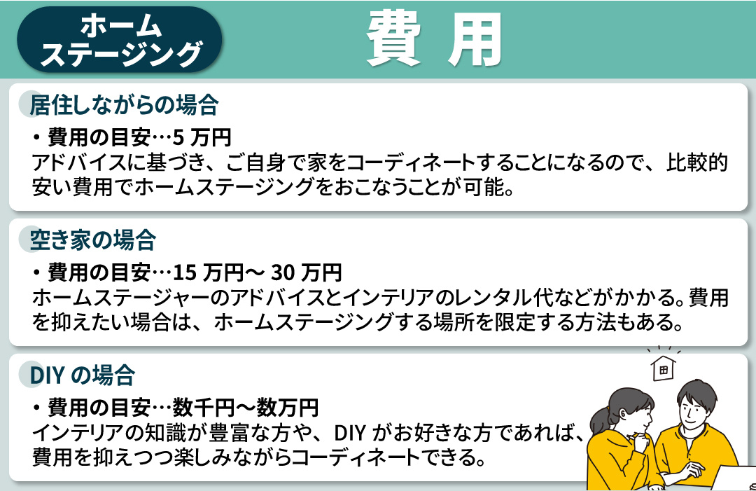 家の売却時にホームステージングをおこなう場合の費用