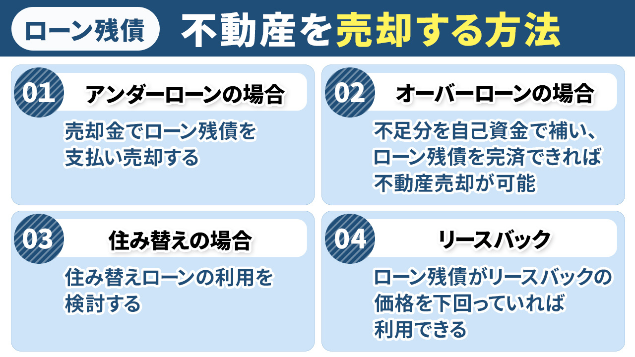 ローン残債があっても不動産を売却する方法
