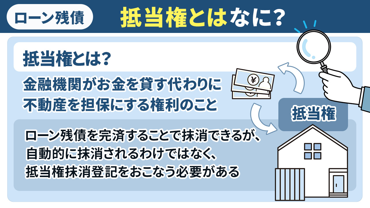 ローン残債のある不動産の売却でポイントとなる抵当権とはなに?