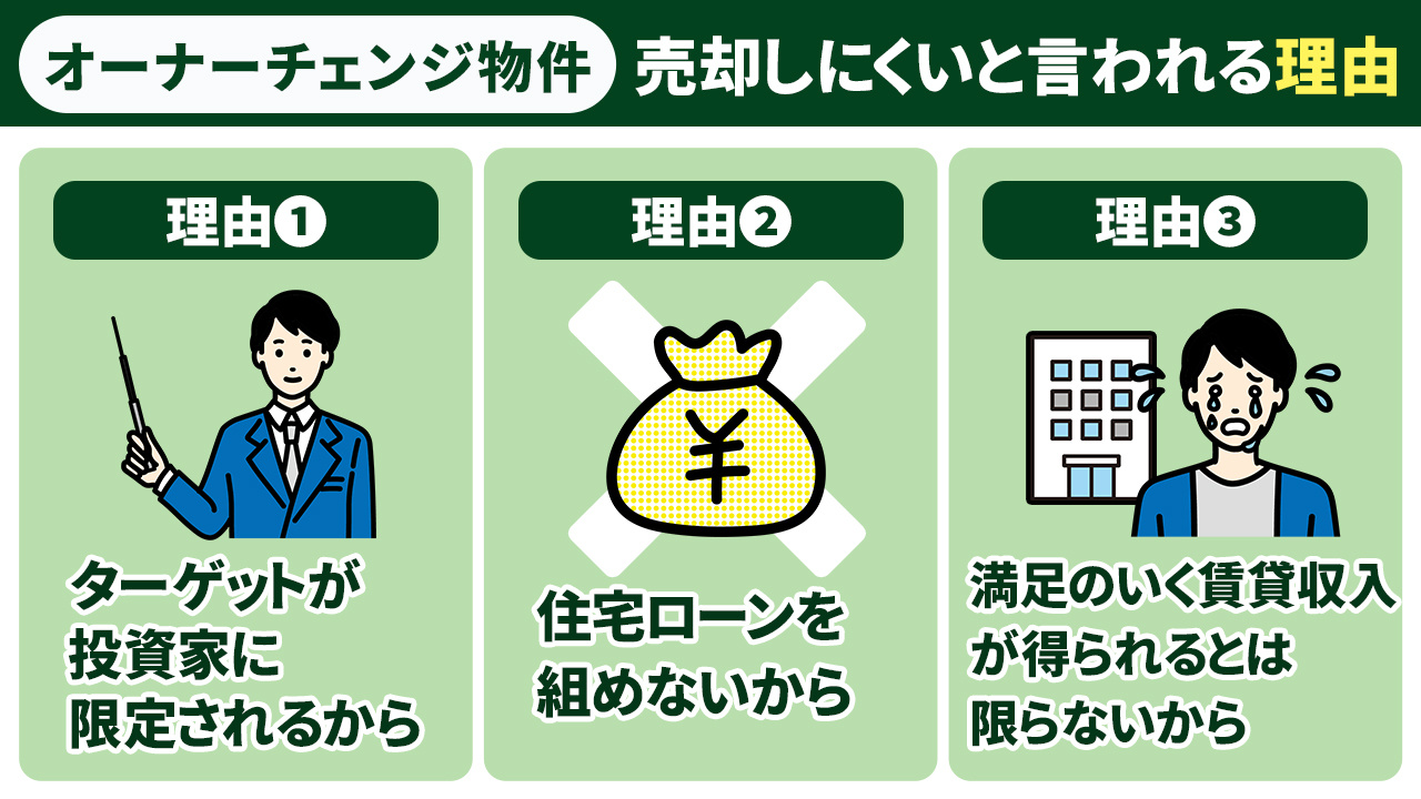 オーナーチェンジ物件が売却しにくいと言われる理由