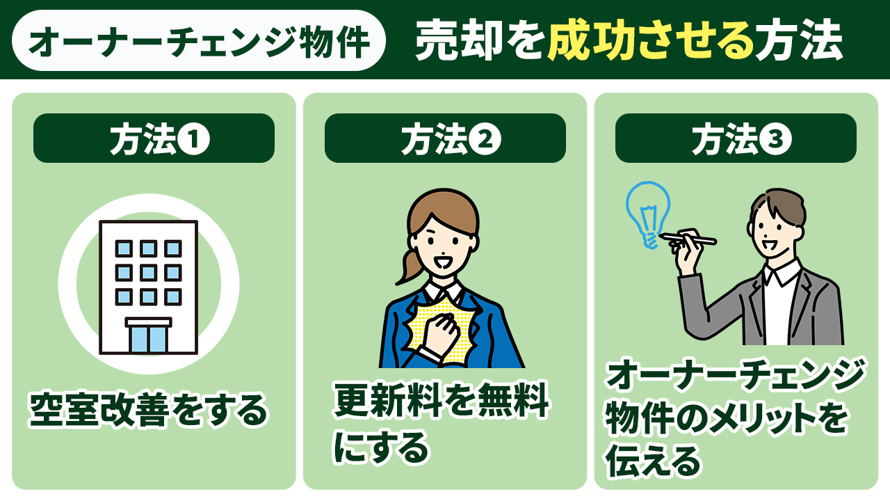 オーナーチェンジ物件の売却を成功させる方法