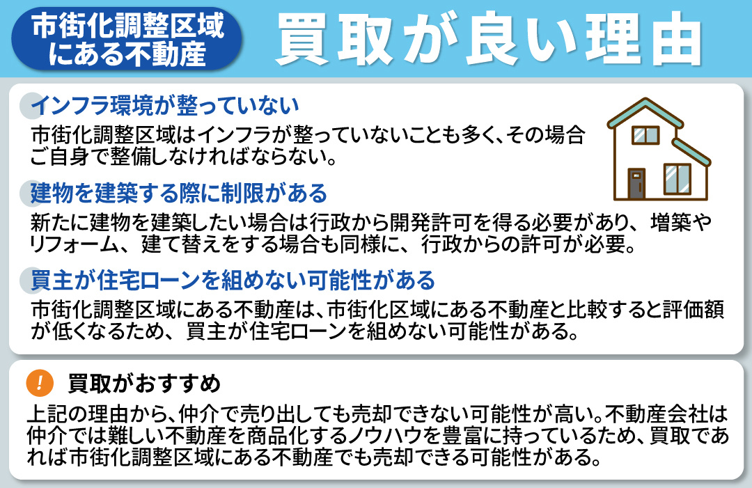 市街化調整区域にある不動産を買取で売却するのが良い理由