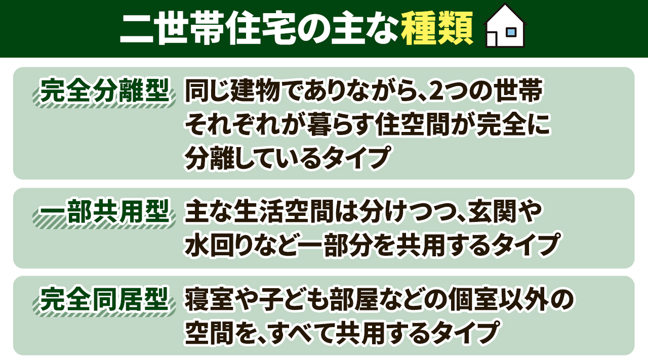 二世帯住宅にも種類がある!それぞれの特徴とは