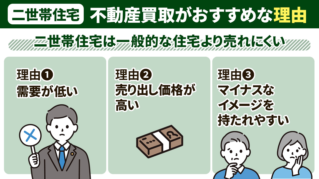 二世帯住宅はなぜ不動産売却が難しい?その理由とは