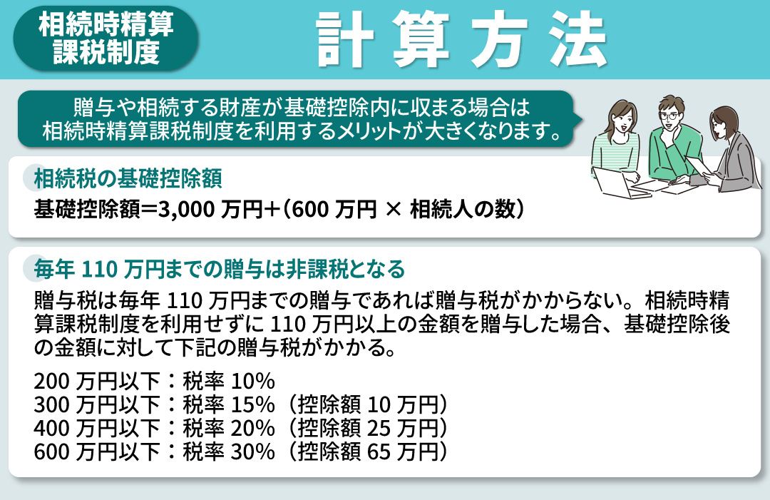相続時精算課税制度を利用する際の税金の計算方法とは
