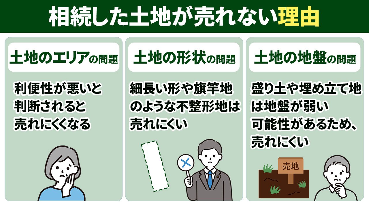 相続した土地が売れない理由とは?