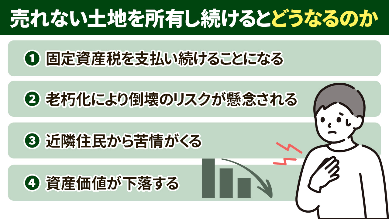 相続した売れない土地を所有し続けるとどうなるのか