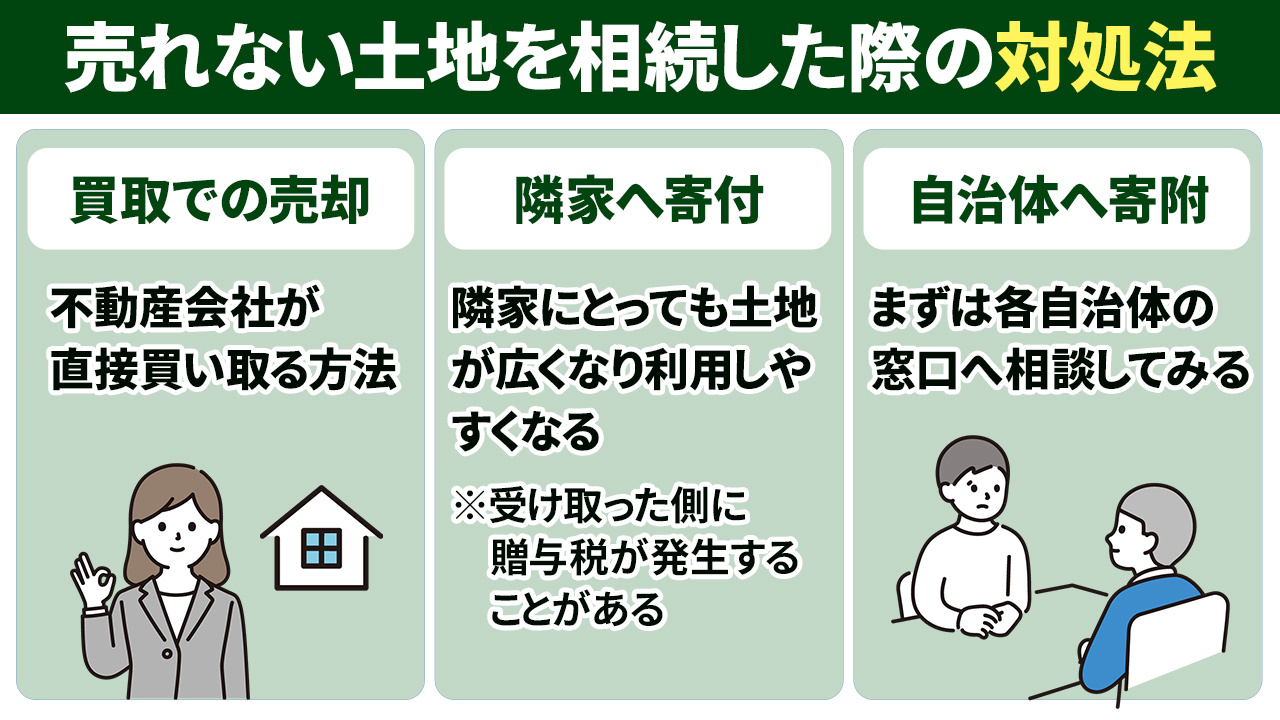 売れない土地を相続した際の対処法
