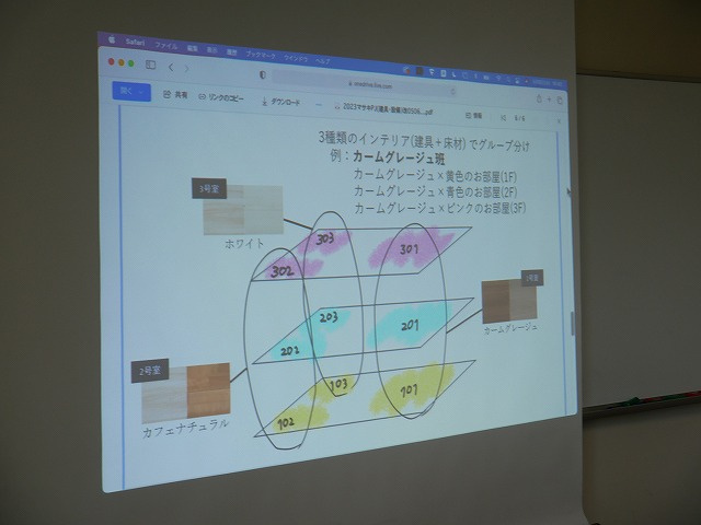 【2023年奈良女子大学×賃貸のマサキ 地域創生プロジェクト第6弾】レポートvol.3 ~初回プレゼンテーション~