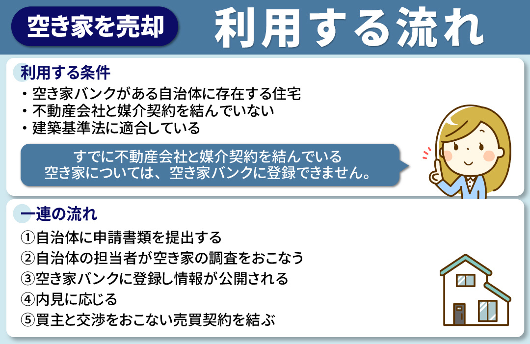 空き家の売却で空き家バンクを利用する際の流れ