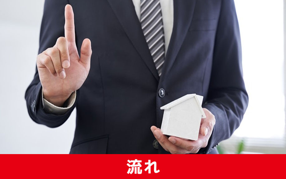 廃業時に法人名義の不動産を売却するまでの流れ