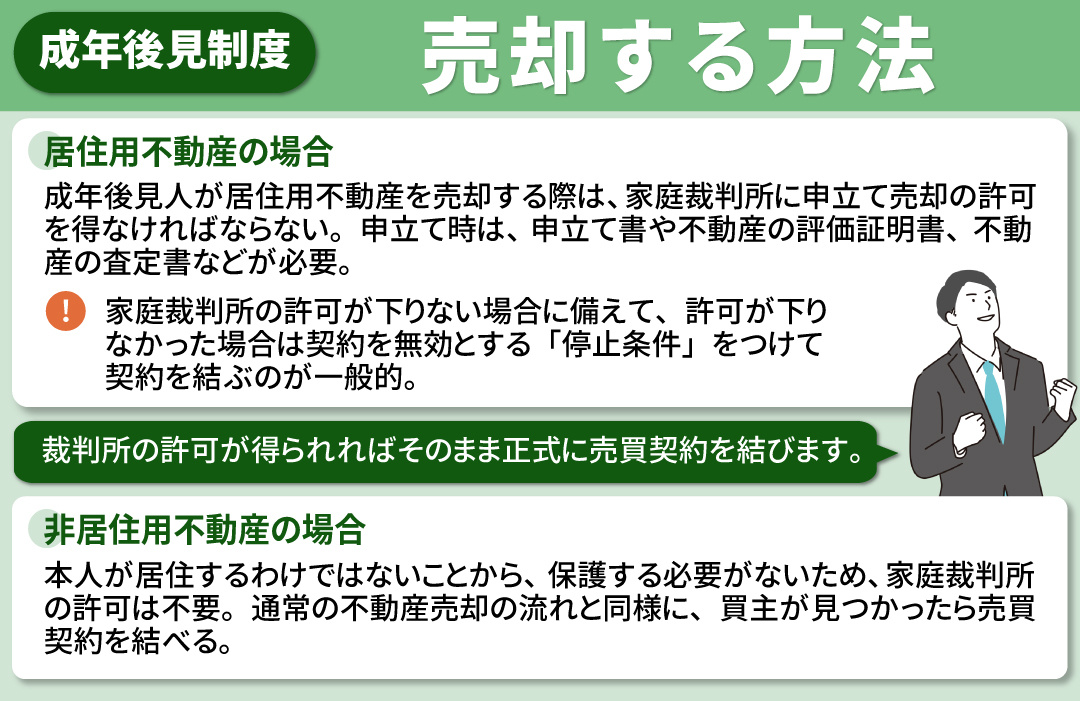 成年後見人が不動産を売却する方法