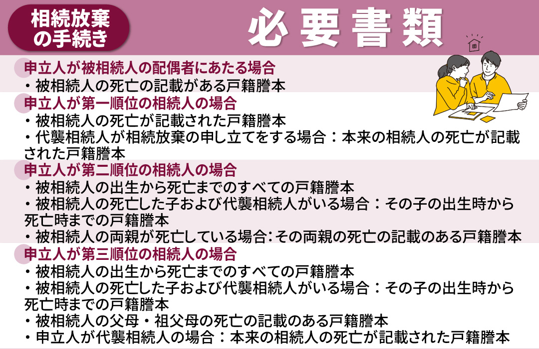 相続放棄の手続きを自分でするための必要書類とは
