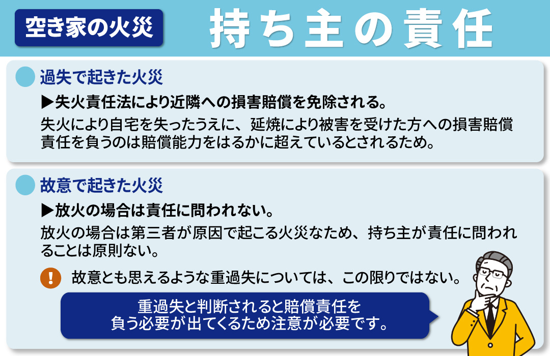 空き家火災が起きたときに問われる持ち主の責任とは