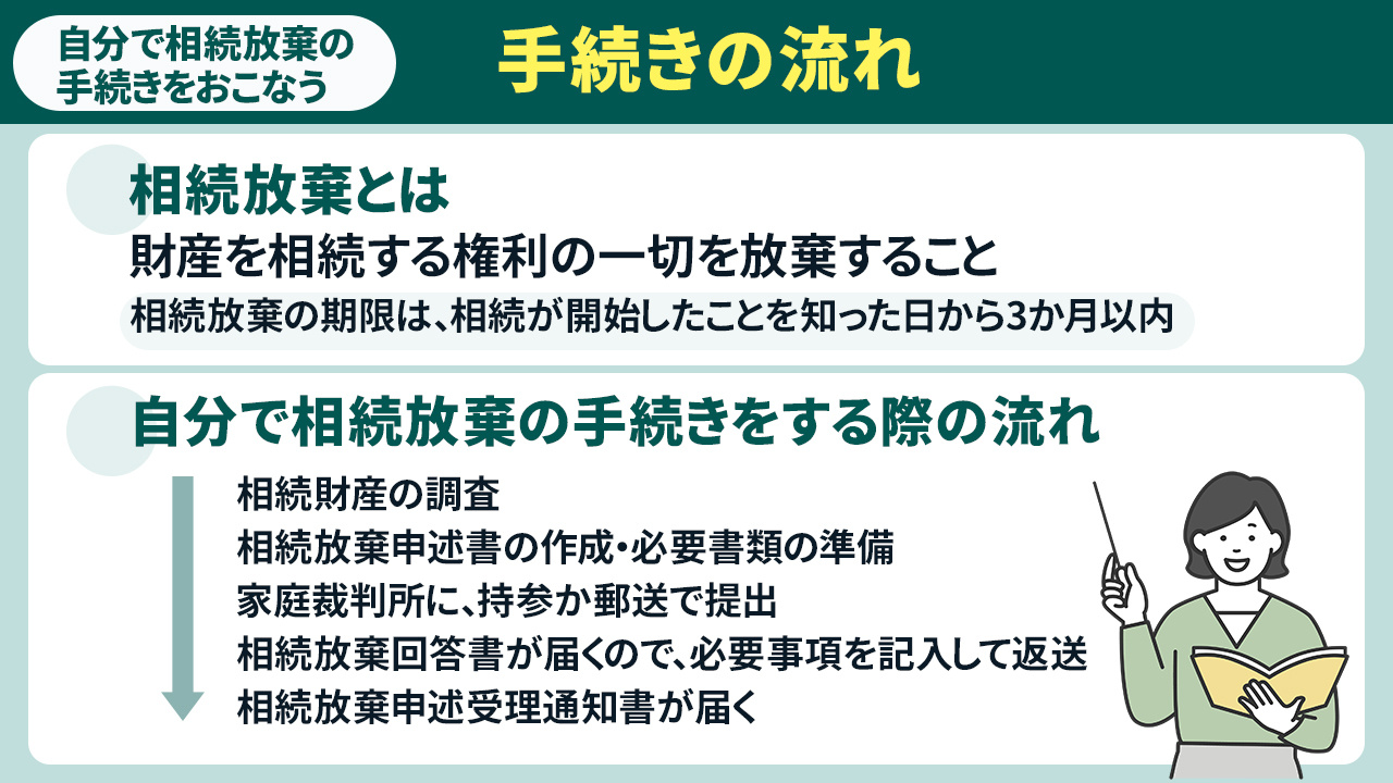 自分で相続放棄をおこなっても問題のないケースと手続きの流れ