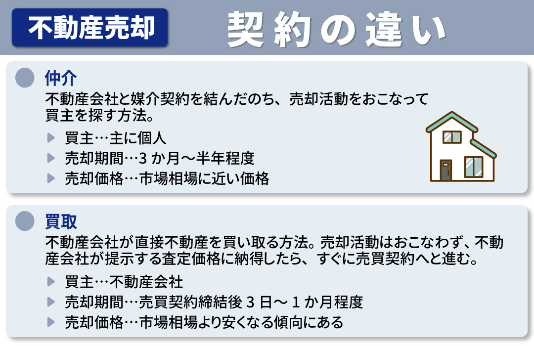不動産売却時の注意点1:売却方法による契約の違い