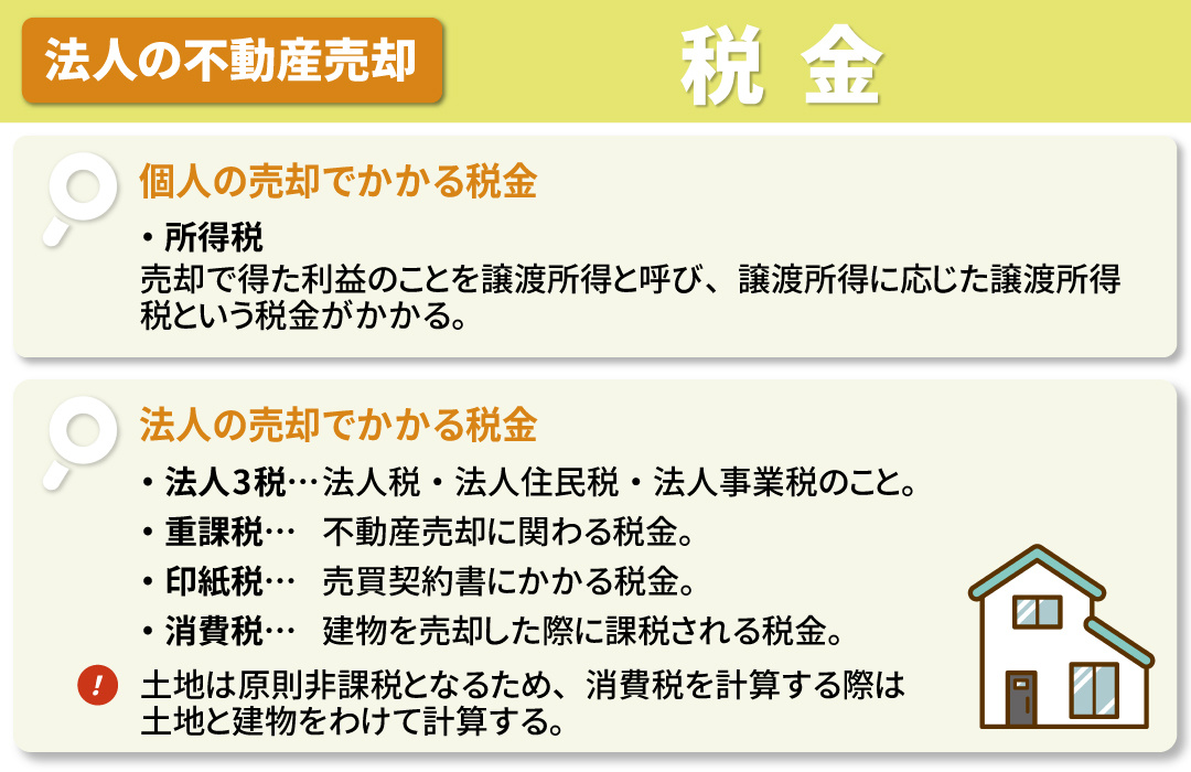 法人の不動産売却でかかる税金と個人との違い