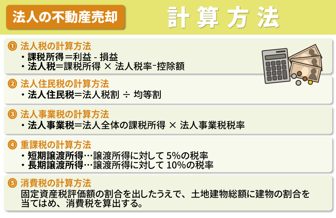 法人における不動産売却時の税金の計算方法