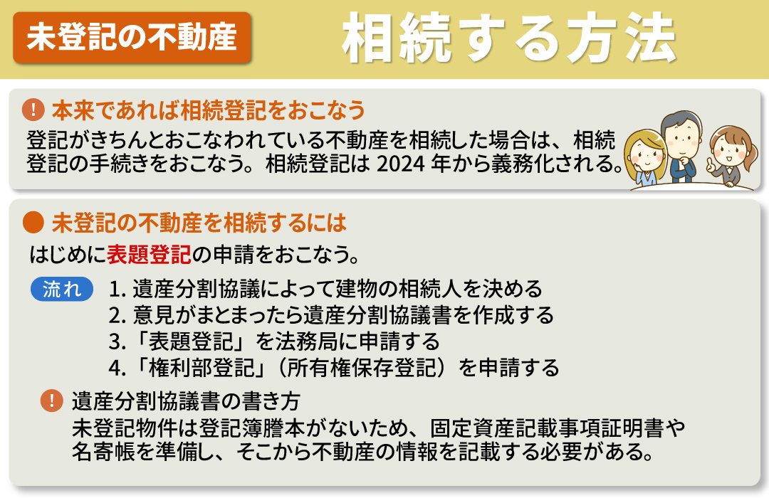 未登記の不動産を相続する方法とは