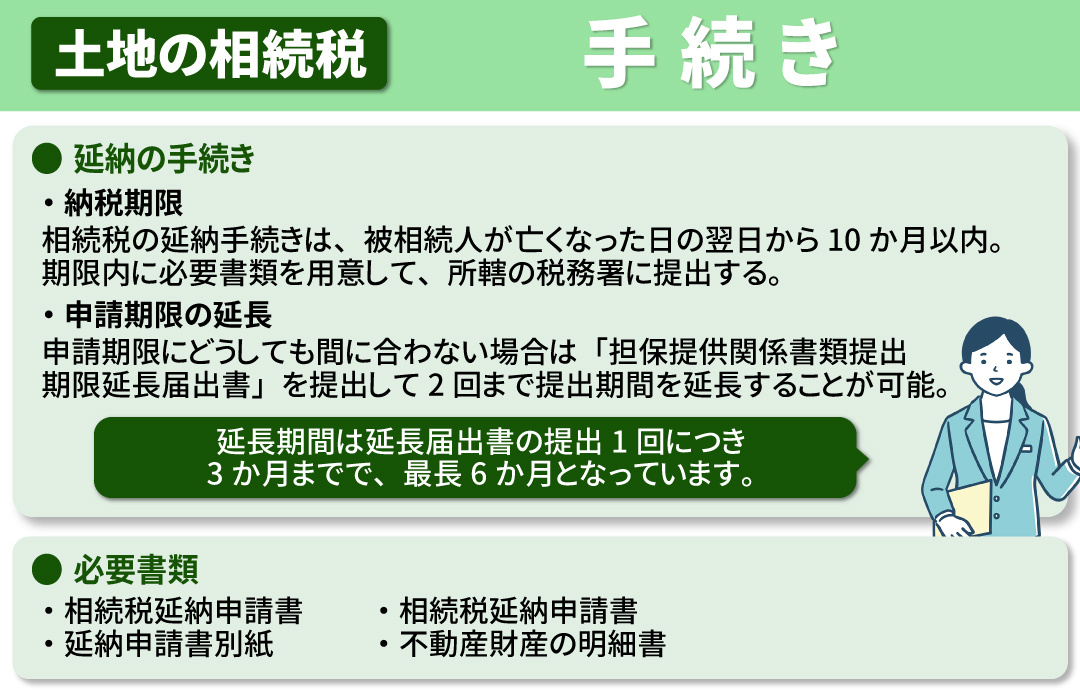 土地の相続税を延納するための手続きと必要書類