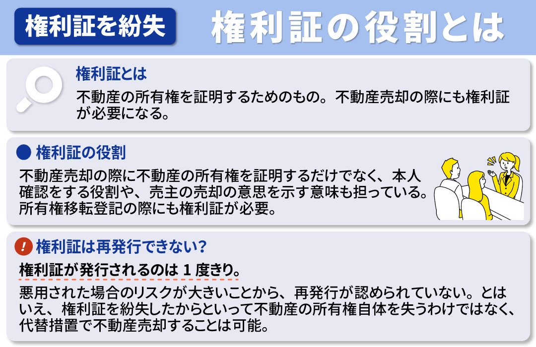 権利証を紛失するとどうなる?不動産売却における権利証の役割とは