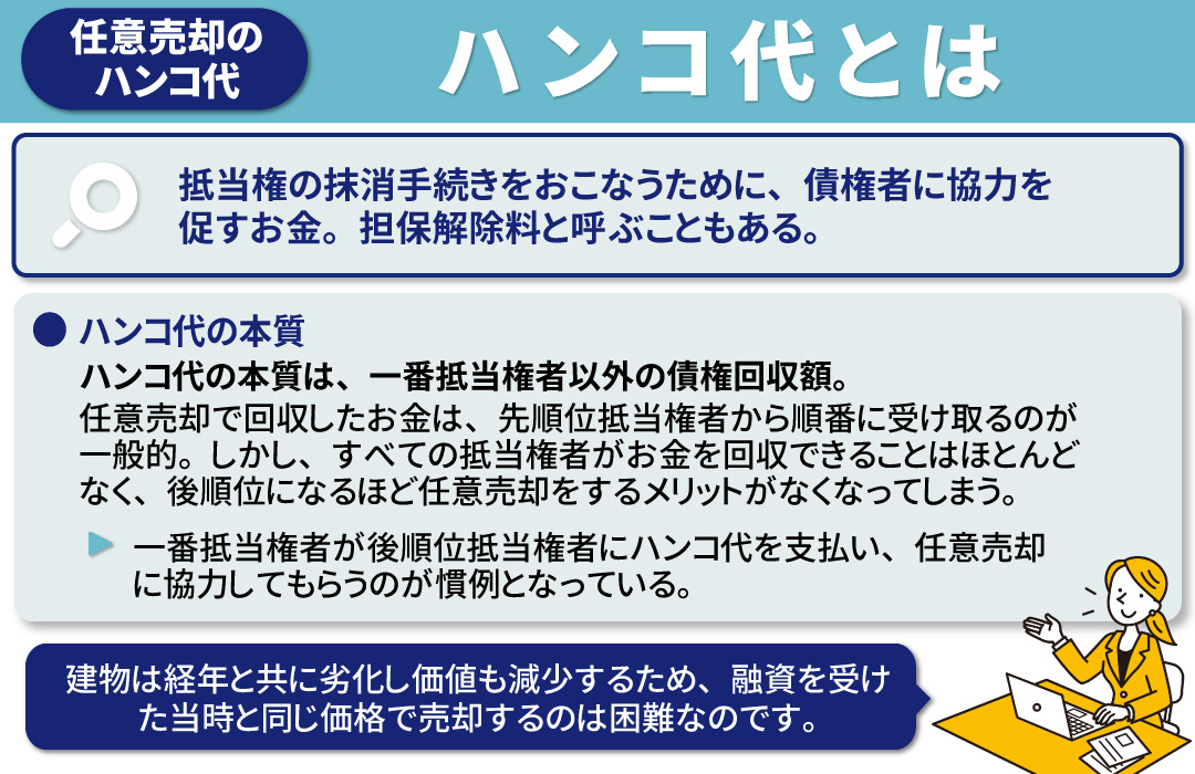 任意売却におけるハンコ代とは?
