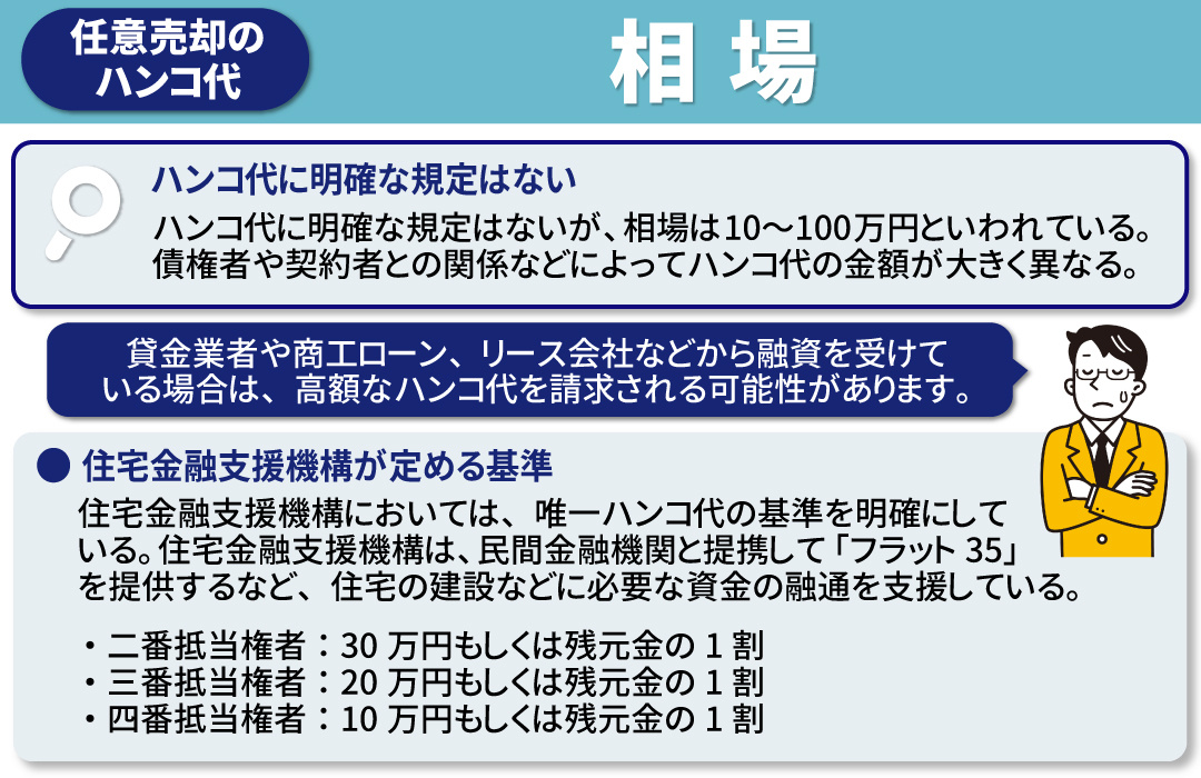 任意売却におけるハンコ代の相場