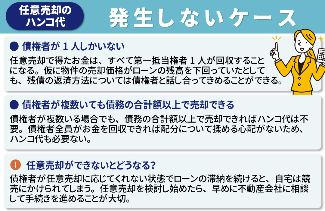 任意売却でハンコ代が発生しないケースとは?