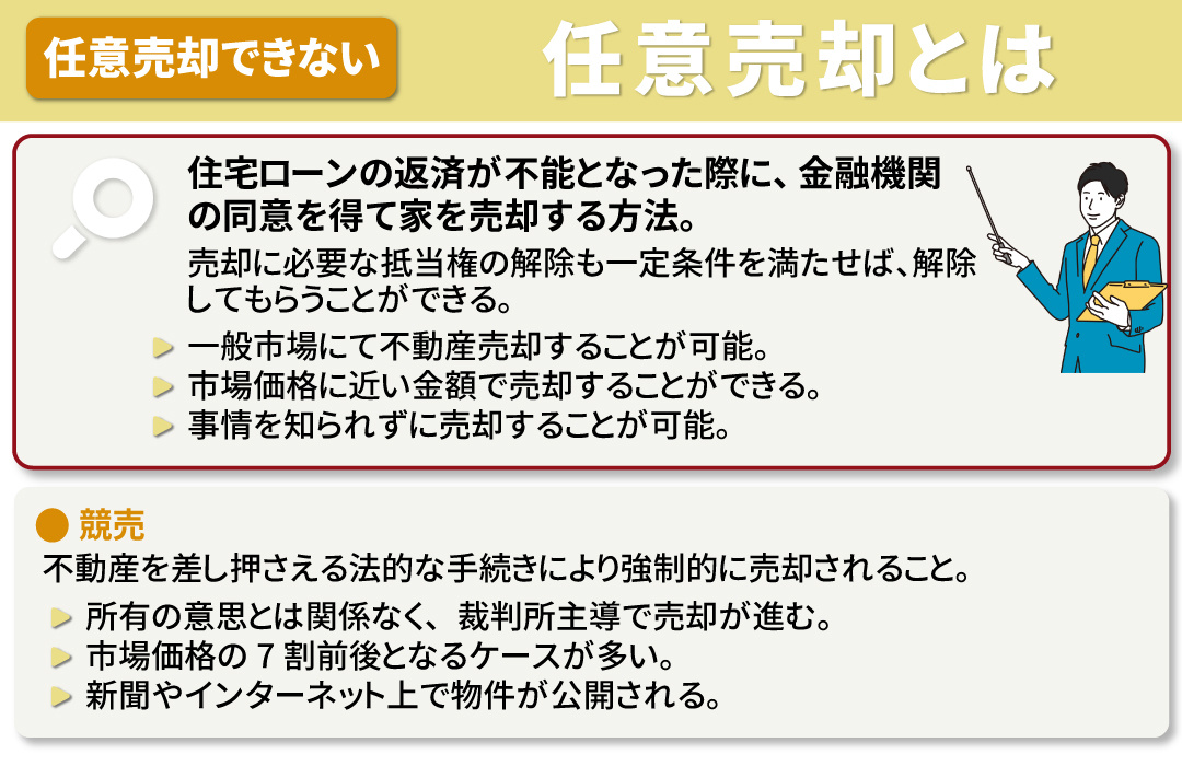 ローン返済ができない場合におこなう任意売却とは?競売との違い