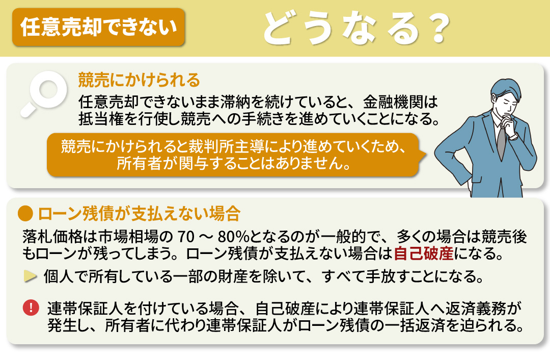 任意売却できない場合はどうなる?