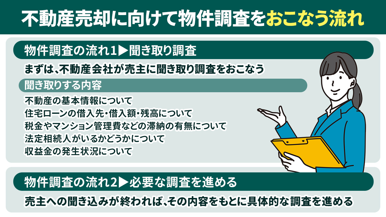 不動産売却に向けて物件調査をおこなう流れとは