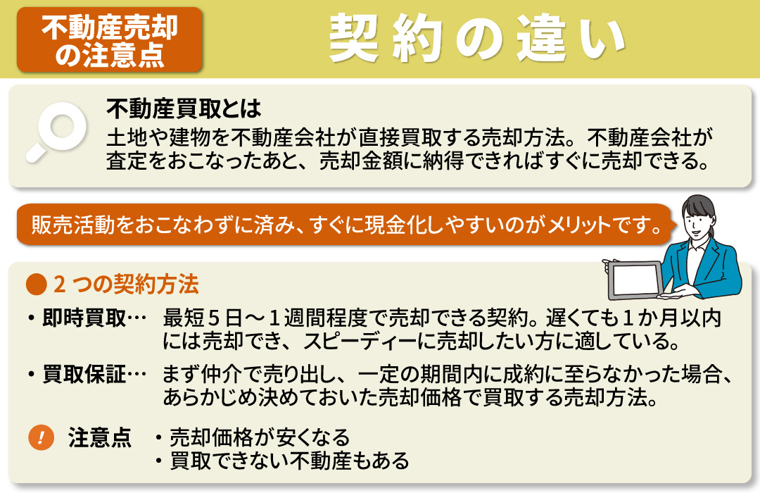 不動産売却と不動産買取の契約の違いと注意点