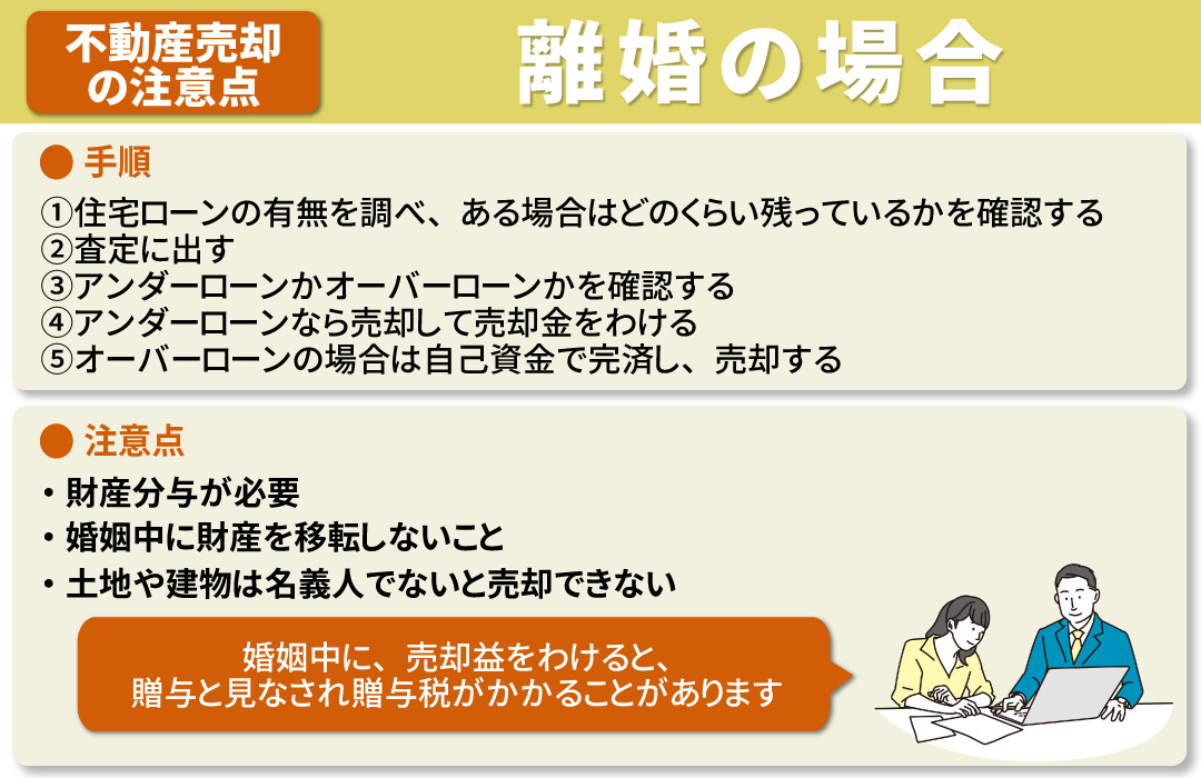 離婚で不動産売却をする場合の手順と注意点