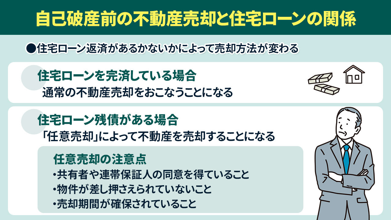 自己破産前の不動産売却と住宅ローンの関係
