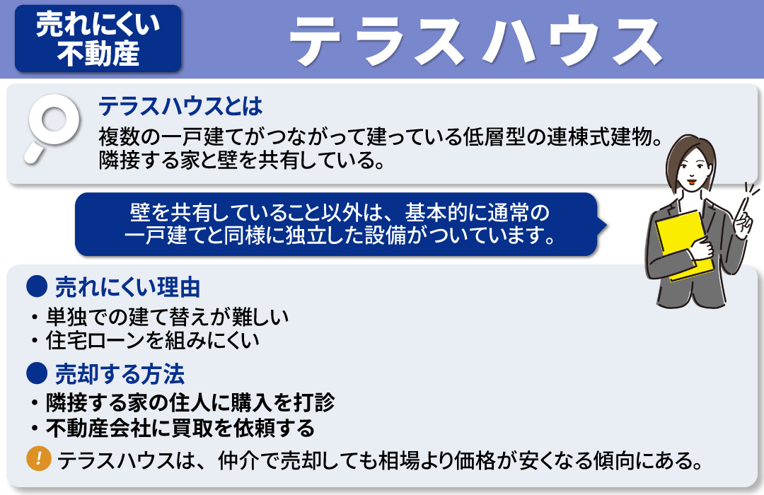テラスハウスとは?売れにくい理由と不動産売却のポイント