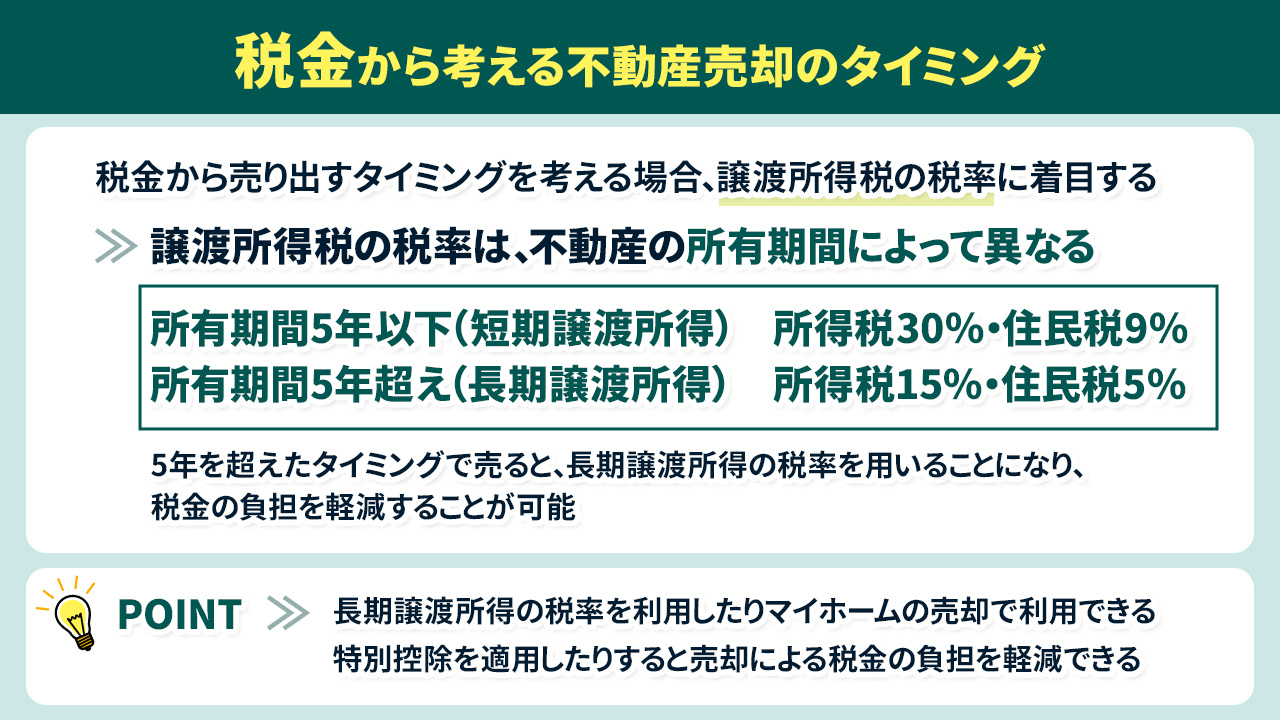 税金から考える不動産売却のタイミング