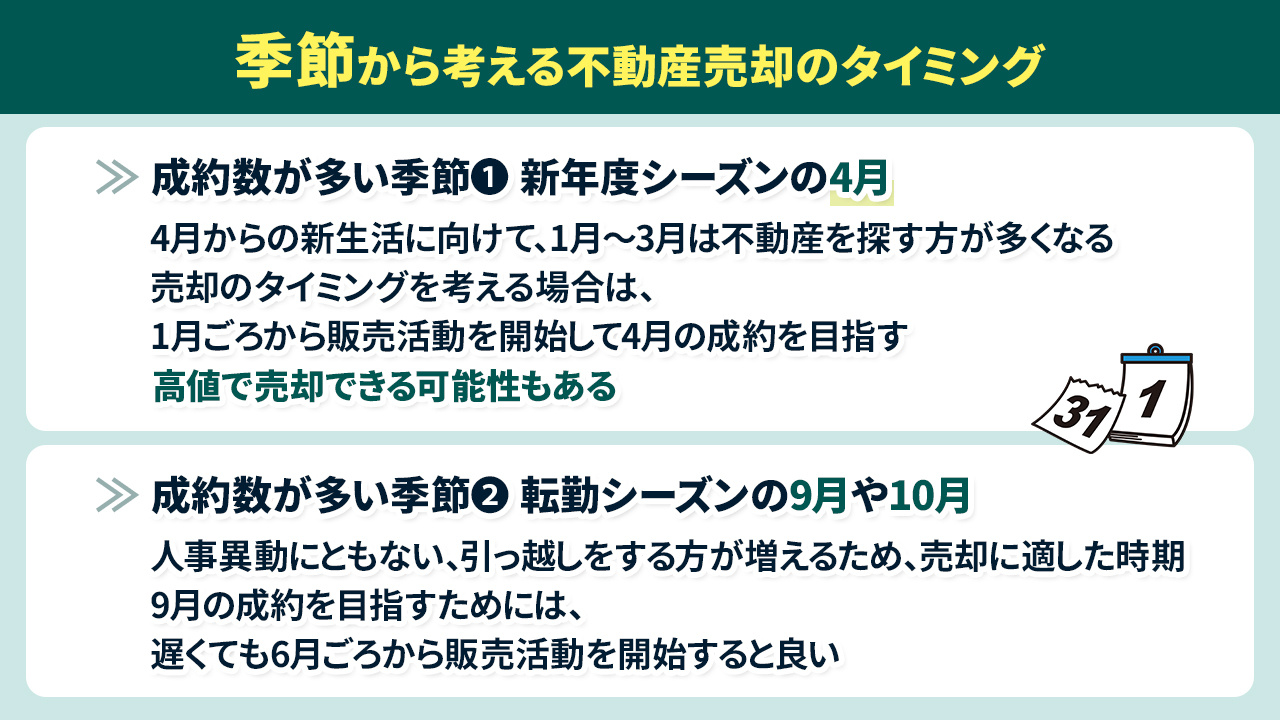 季節から考える不動産売却のタイミング