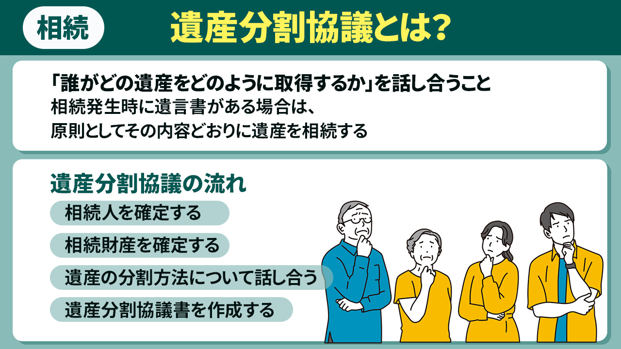 相続時の遺産分割協議とは?