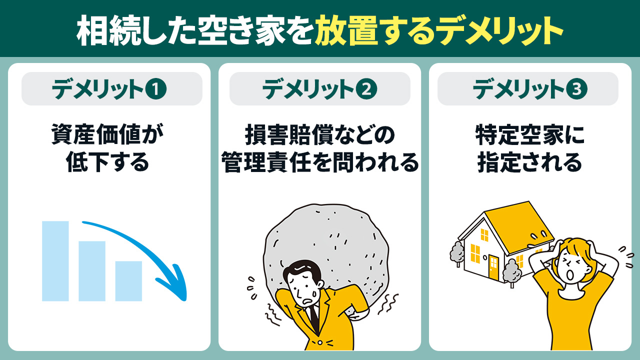 相続した空き家を放置するデメリット