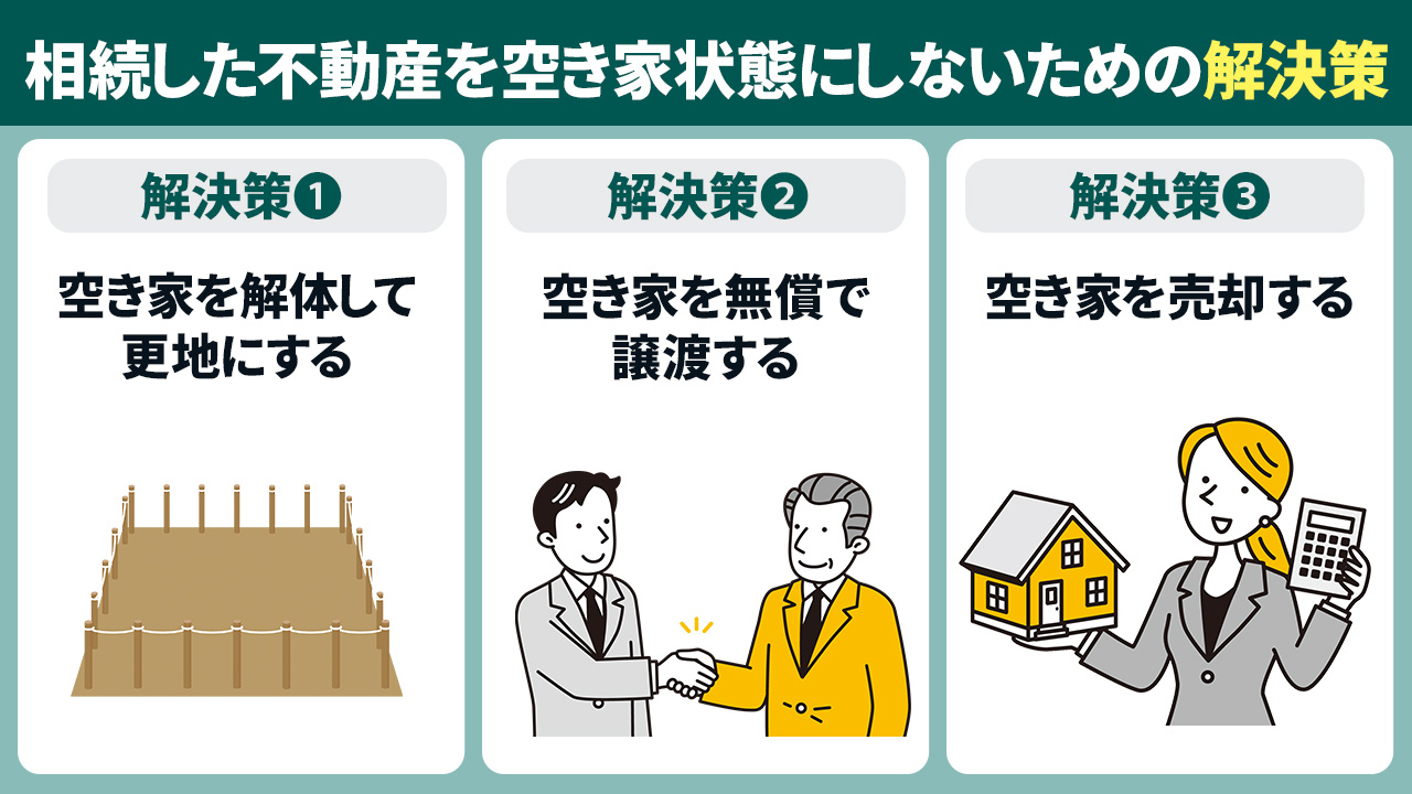相続した不動産を空き家状態にしないための解決策